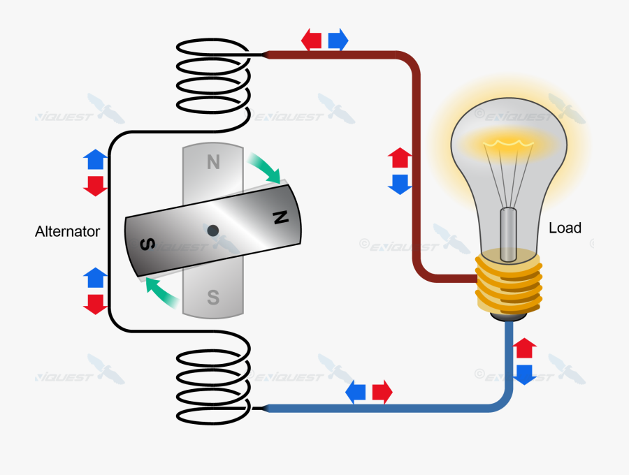 Cool Electricity Circuit Current - Electricity Alternating Current, Transparent Clipart