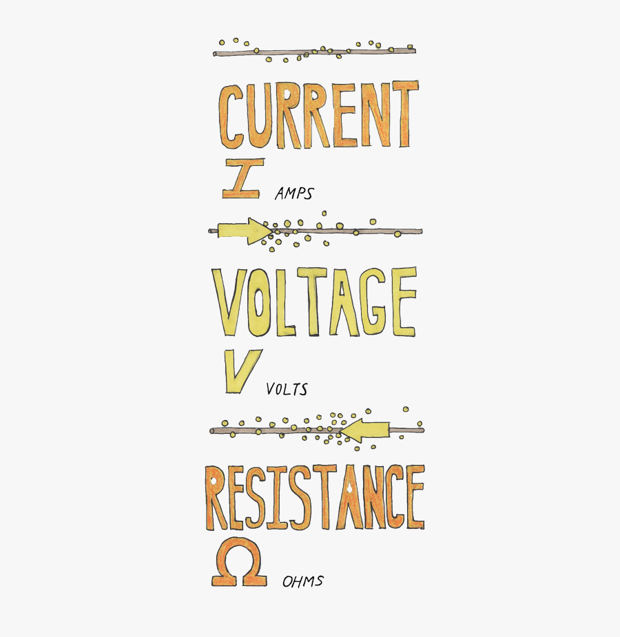 Backgrounds 1428718368 Electricity A8 - Poster, Transparent Clipart