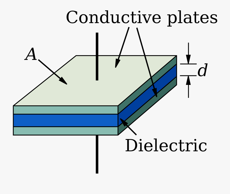 Parallel Plate Capacitor, Transparent Clipart