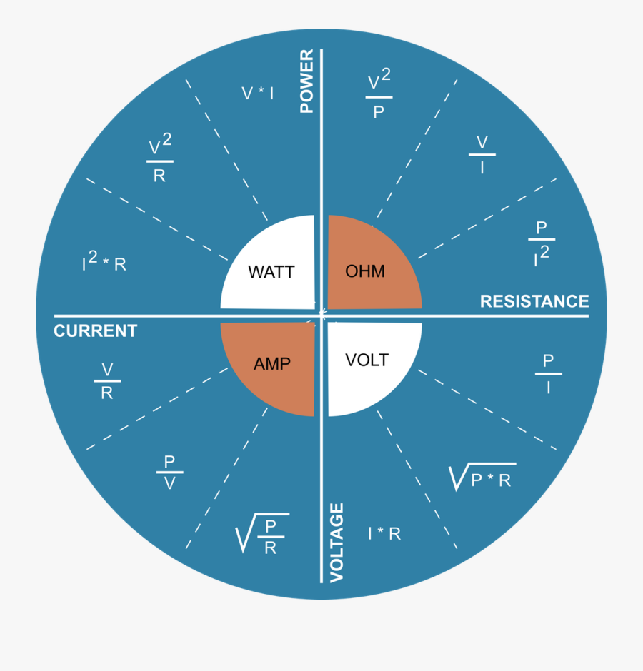 Resistance Voltage Current Power, Transparent Clipart