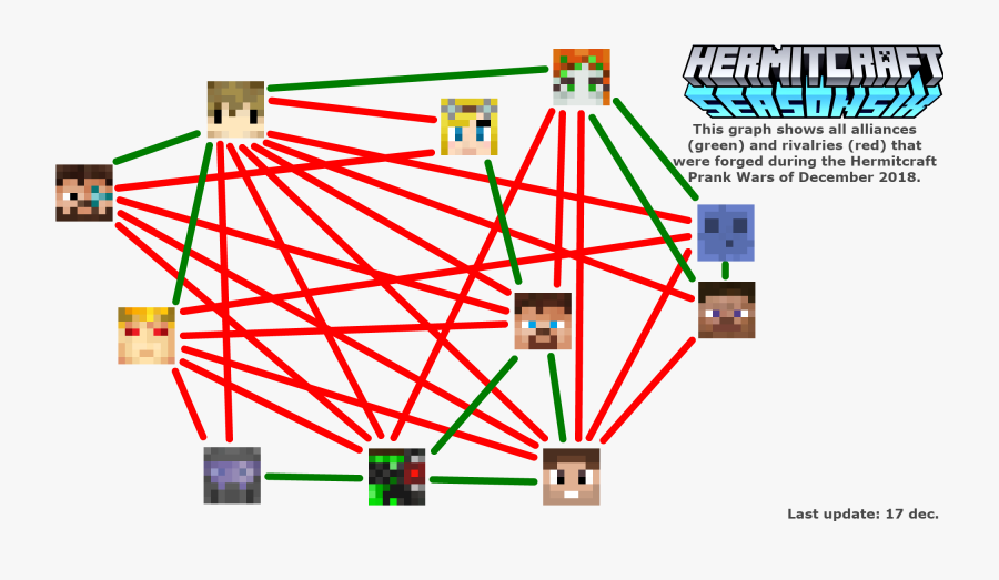 Transparent Prank Png - Hermitcraft Civil War, Transparent Clipart