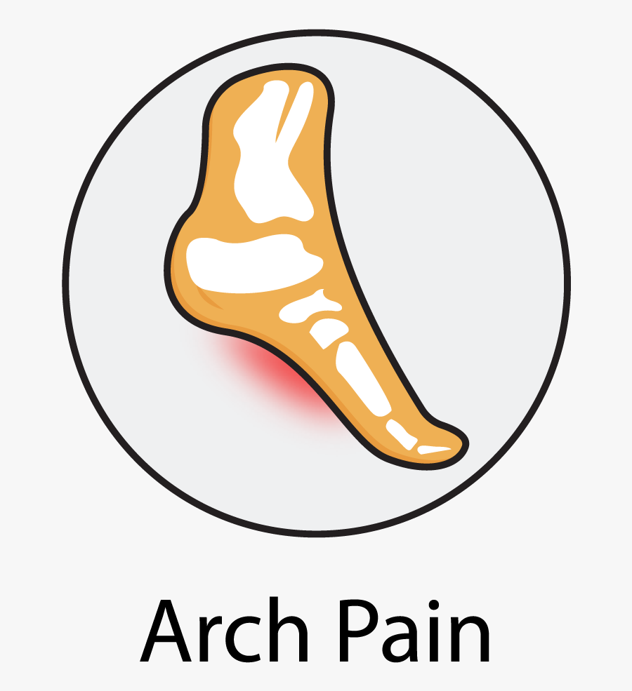 Podsoles Medical Orthotics & Footwear - Circumference Of A Circle, Transparent Clipart