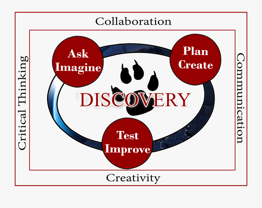 Clip Art Junior School Discovery Logo - Circle, Transparent Clipart