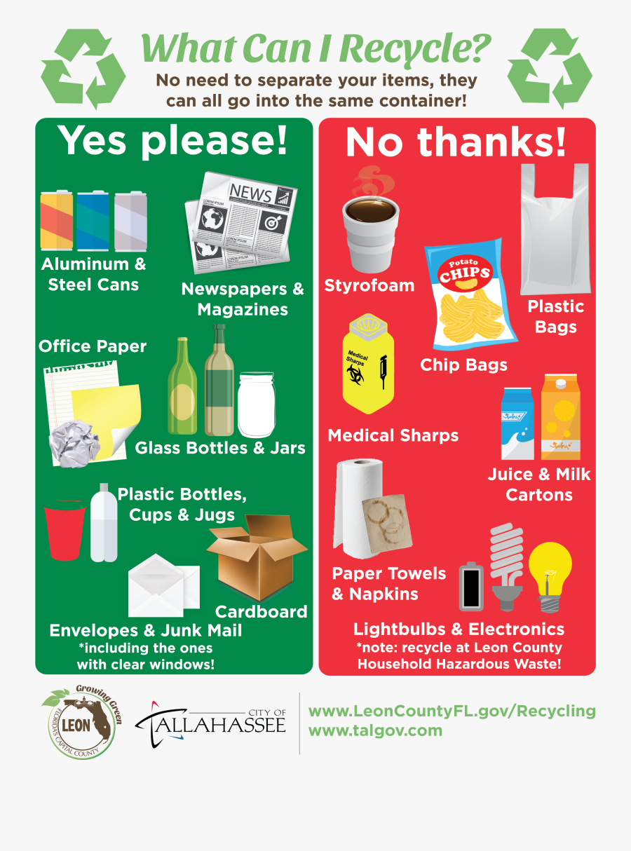 Recyclable Vs Non Recyclable, Transparent Clipart