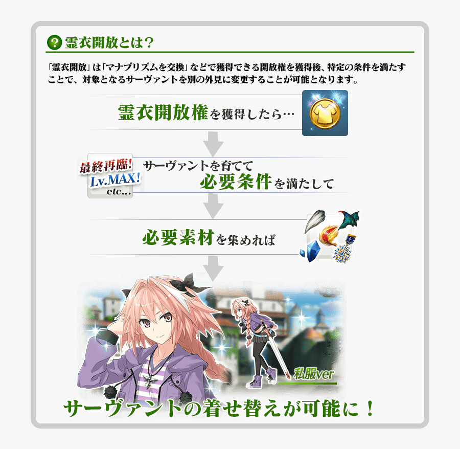 Transparent Astolfo Png - アイス セレブ ティ 霊 衣, Transparent Clipart