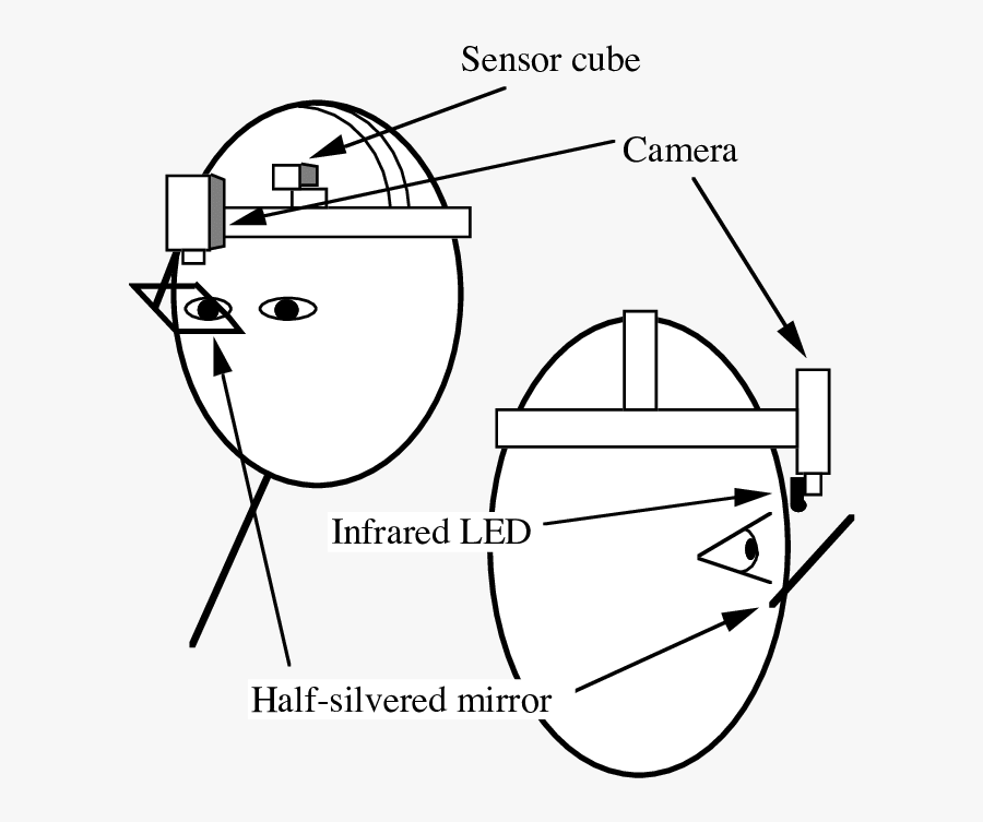 Configuration Of The Head-mounted Eye Tracker Camera - Cartoon, Transparent Clipart