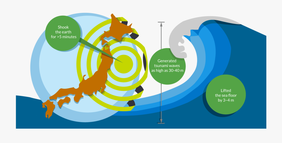 Transparent Earthquake Clipart - Graphic Design, Transparent Clipart