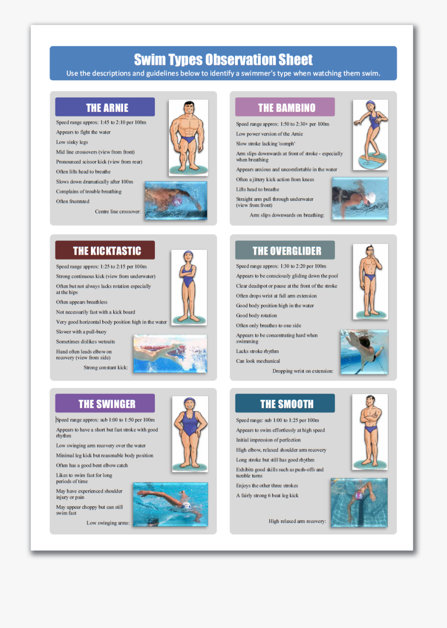 Different Types Of Swimming Skills, Transparent Clipart