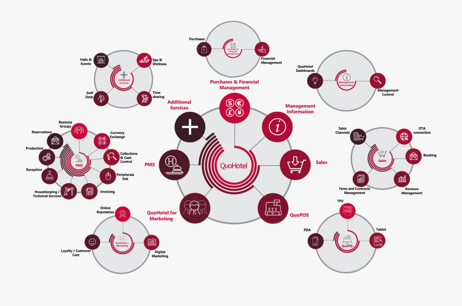 Quohotel Pms Management Software - Circle, Transparent Clipart