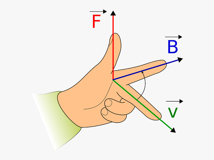 Fleming's Left Hand Rule, Transparent Clipart