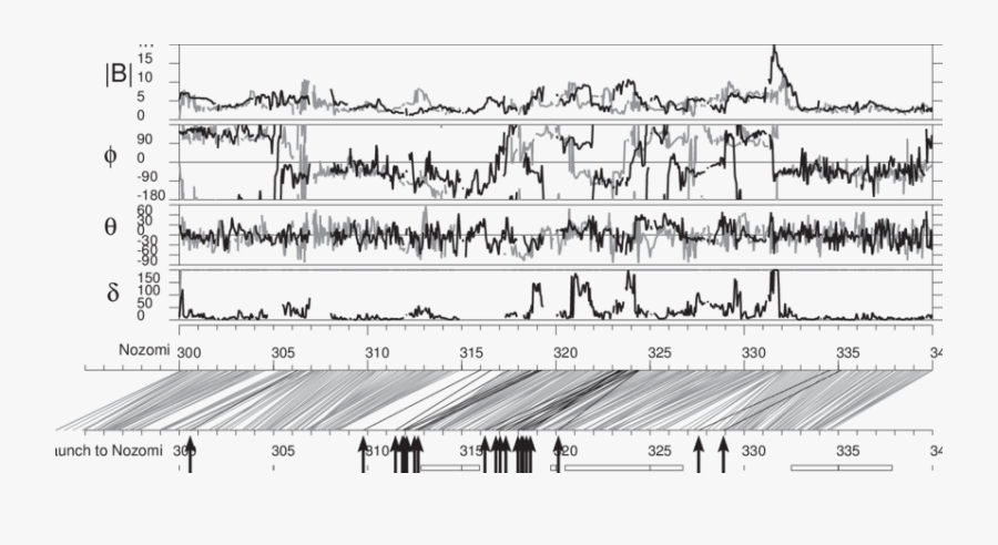 Hourly Averaged Magnetic Fields Obtained By Nozomi - Monochrome, Transparent Clipart