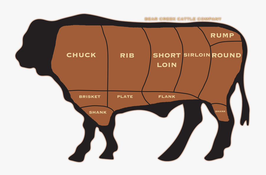 Bear Creek Cattle Beef Cuts - London Broil Location Cow, Transparent Clipart