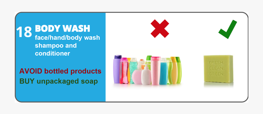 Conditioner Clipart Personal Hygiene Product - Parallel, Transparent Clipart