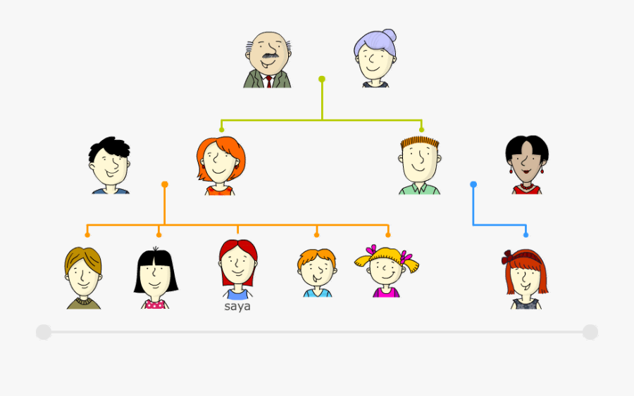 Family Members In Indonesian, Transparent Clipart