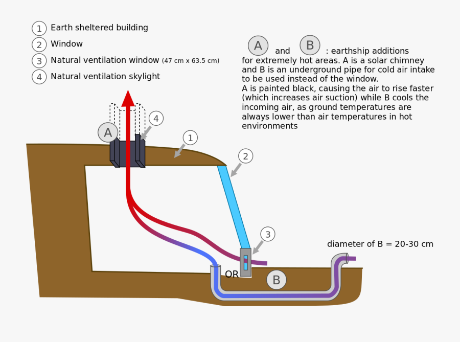 Natural Ventilation, Transparent Clipart