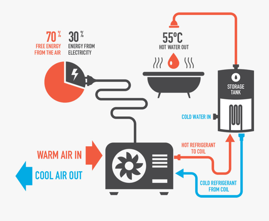 Diagram, Transparent Clipart