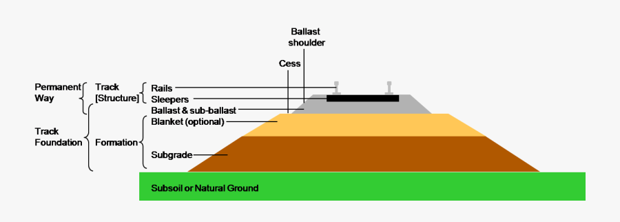 Railroad Tracks Png - Permanent Way In Railway, Transparent Clipart