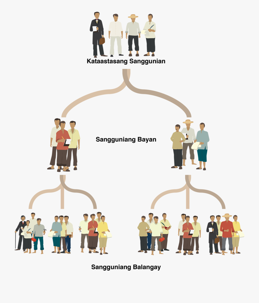 Katipunan 04 Org Structure Sm - Political Structure Of Katipunan, Transparent Clipart