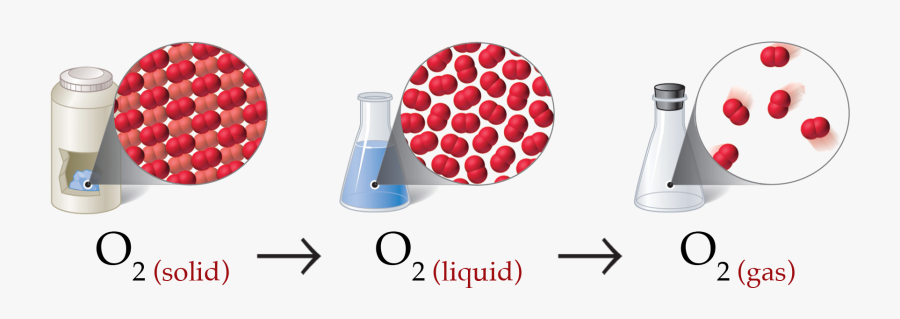 Chemistry Picture - Scientific Term For Stuff, Transparent Clipart