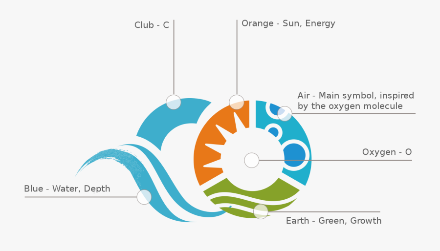 Circle, Transparent Clipart