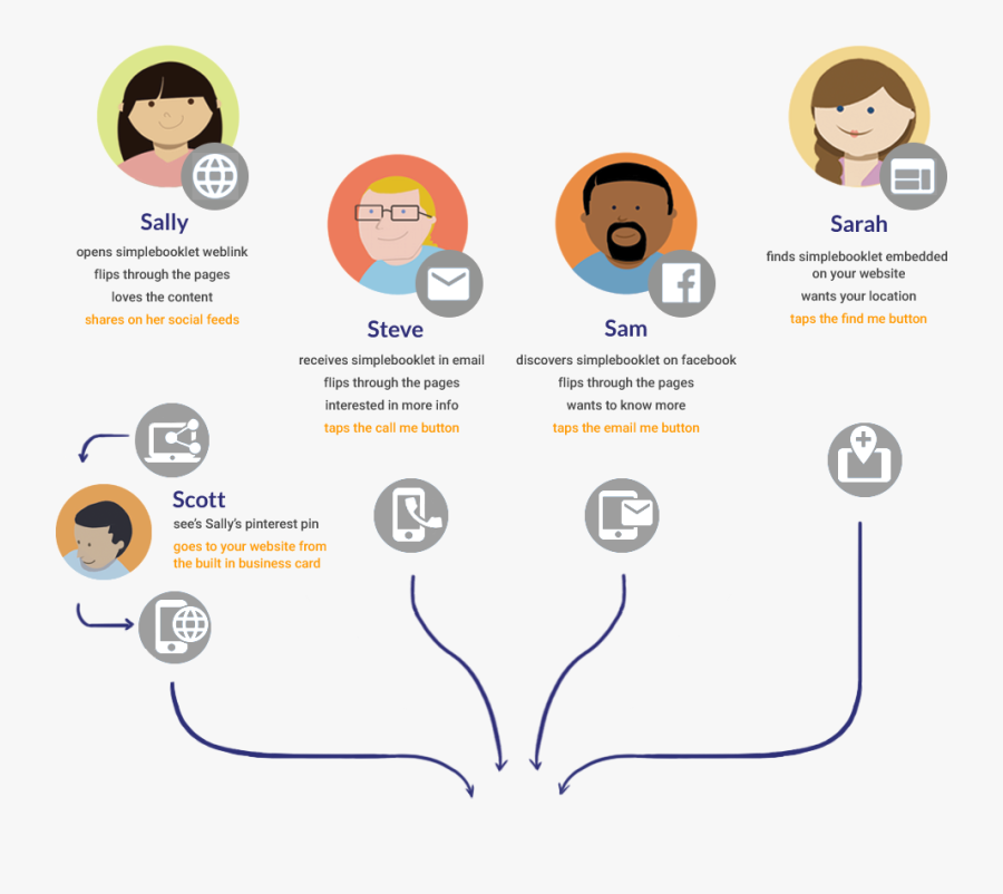 Clip Art, Transparent Clipart