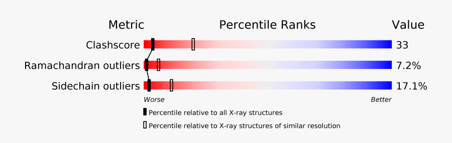 Statistical Graphics, Transparent Clipart