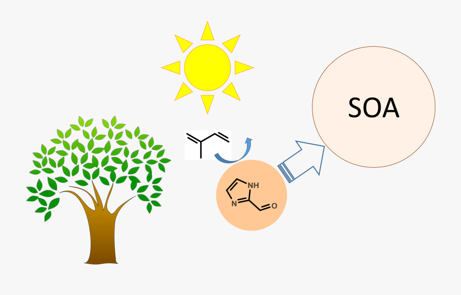 New Mcneill Group/temple Publication In J - Vector Tree Clipart Tree Logo, Transparent Clipart