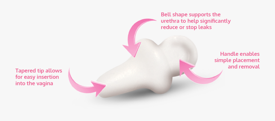 What To Expect Uresta - Bladder Supports, Transparent Clipart