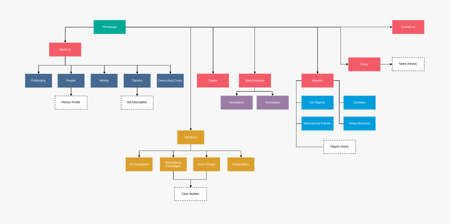 Website Sitemap Examples, Transparent Clipart