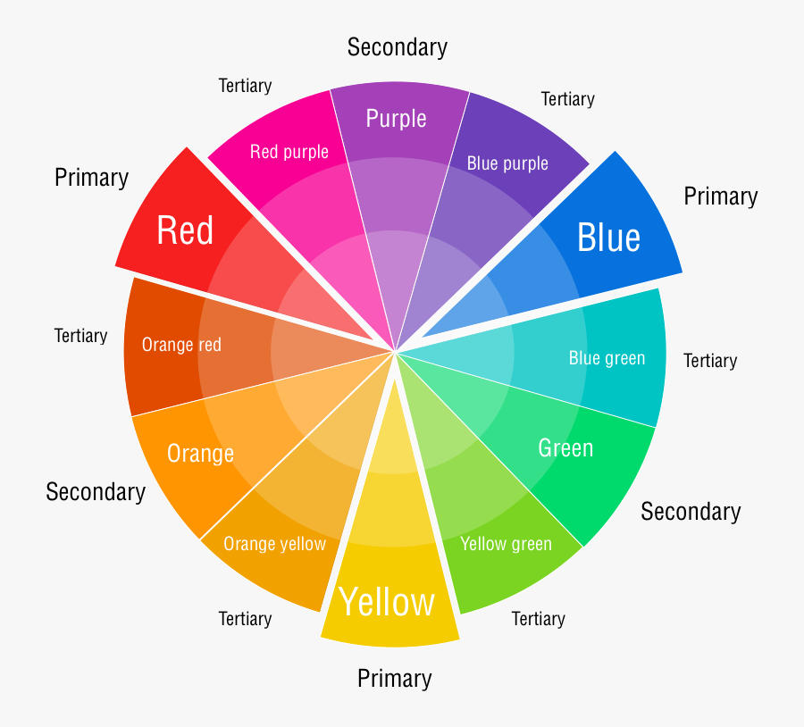 Clip Art 3d Color Wheel - Colour Correcting Colour Wheel, Transparent Clipart