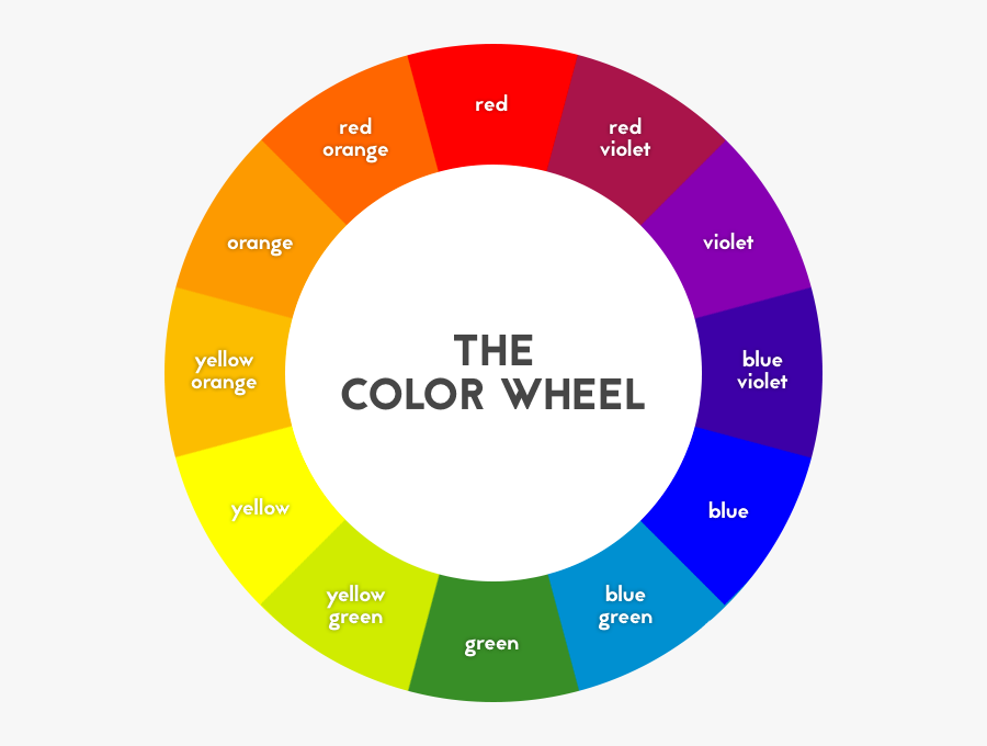 Color Theory & Web Design - Colour Wheel Transparent Background, Transparent Clipart