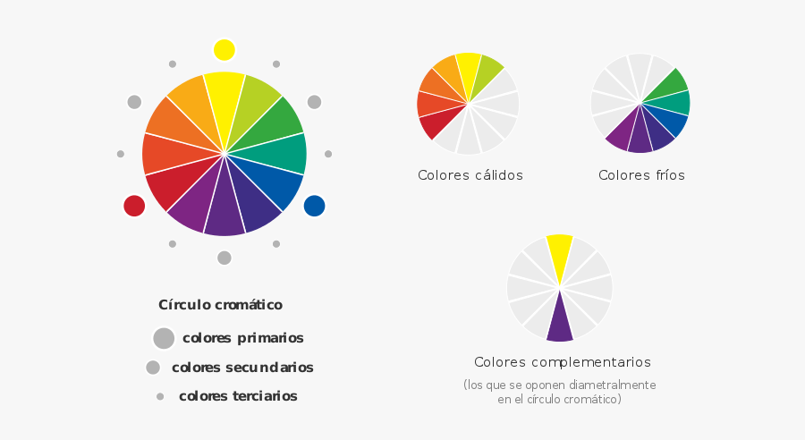 Color Wheel - Colori Caldi E Colori Freddi, Transparent Clipart