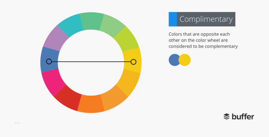 Clip Art Graphic Design Color Wheel - Circle, Transparent Clipart