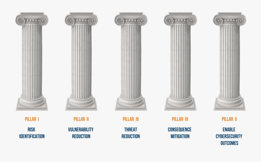 Dhs Advocates These Five Pillars - Five Pillars Png, Transparent Clipart