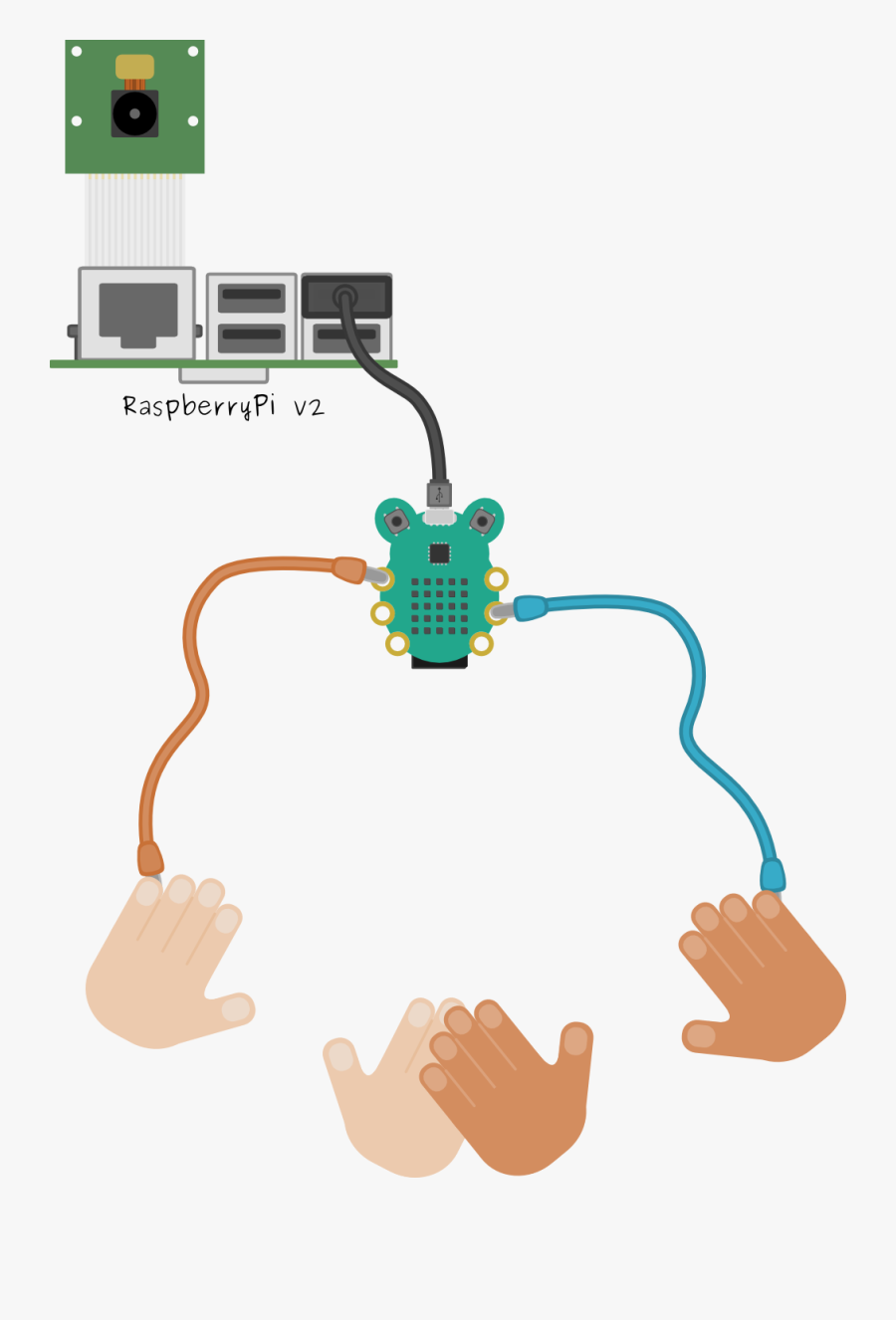 Transparent Friends Holding Hands Clipart, Transparent Clipart