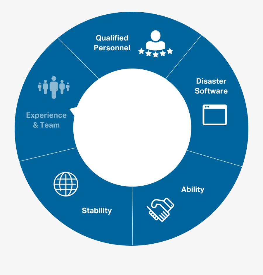The Tidal Basin Difference - Cvent Event Management, Transparent Clipart