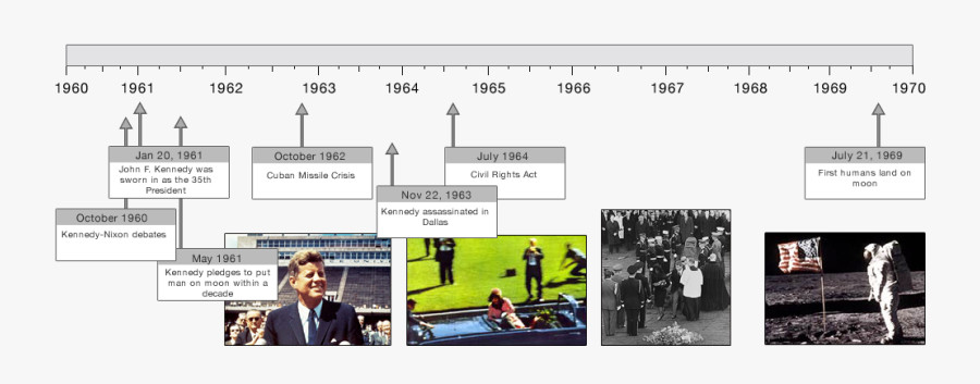 Transparent John F Kennedy Png - John F Kennedy Assassination Timeline, Transparent Clipart