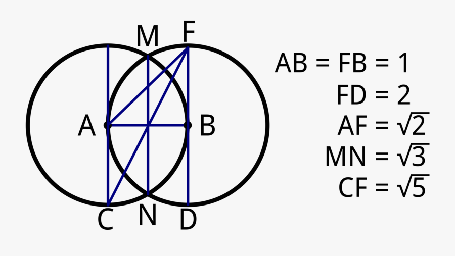 Angle,symmetry,organ - Vesica Piscis Geometry, Transparent Clipart