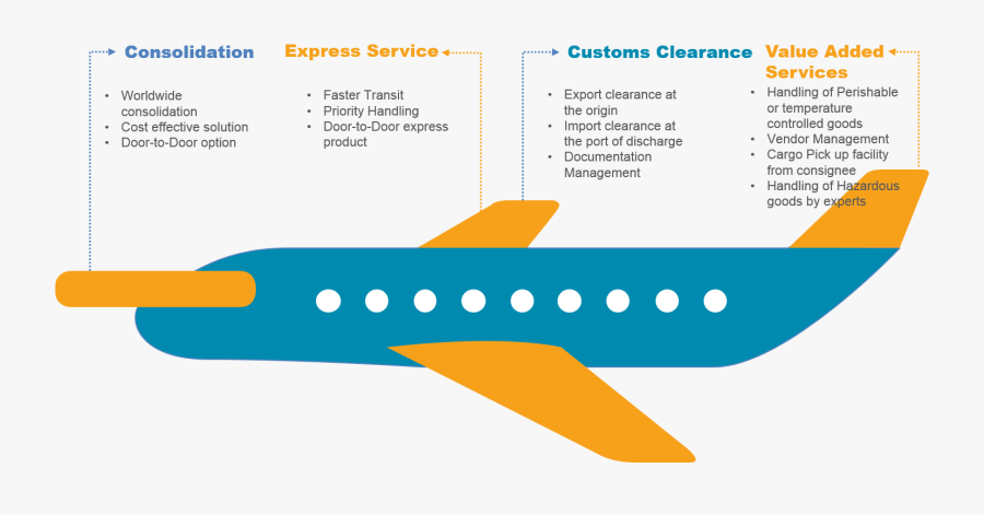 Air Freight Charter Cargo - Air Freight Perishable Goods, Transparent Clipart