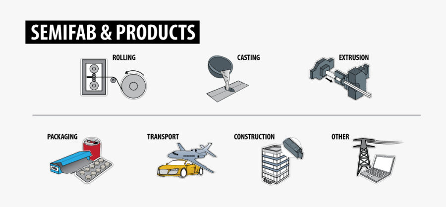 Semi Fabrication Aluminum, Transparent Clipart