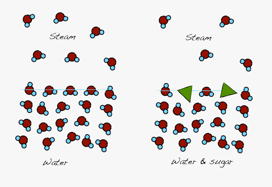 Steam, Transparent Clipart