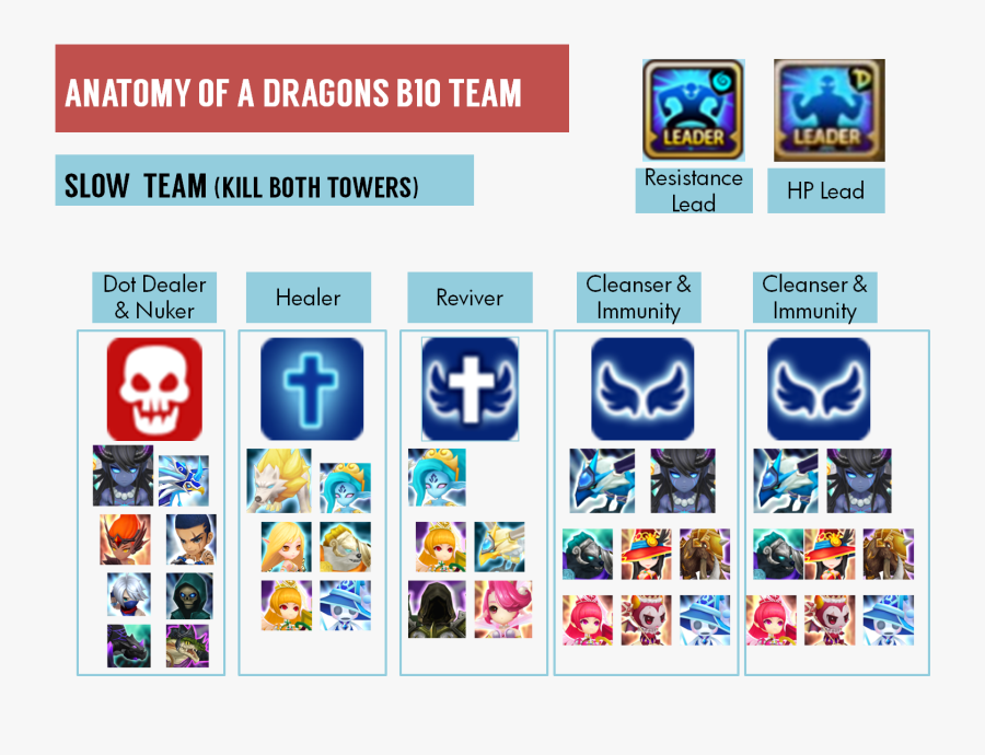 Transparent Immunity Clipart - Teams For Gb10 Sw, Transparent Clipart