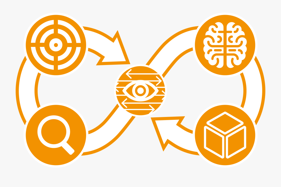 Design Thinking And Lean Innovation Introduction Course - Design Thinking Innovation Png, Transparent Clipart
