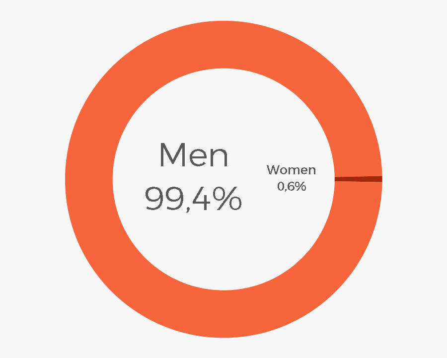 Circle, Transparent Clipart