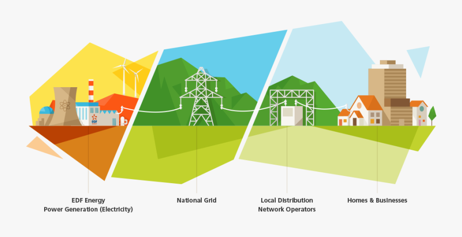 Site To Source Energy, Transparent Clipart