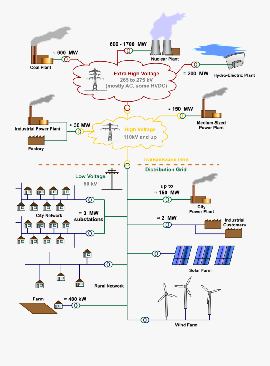 Vector Power Electrical Engineering - Electrical Grid, Transparent Clipart