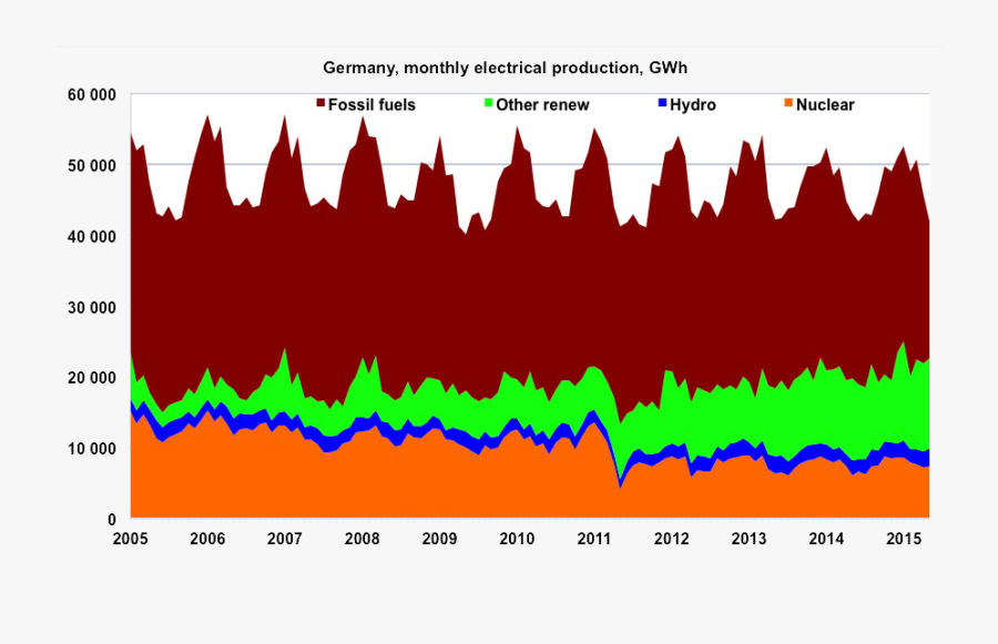 Plot, Transparent Clipart