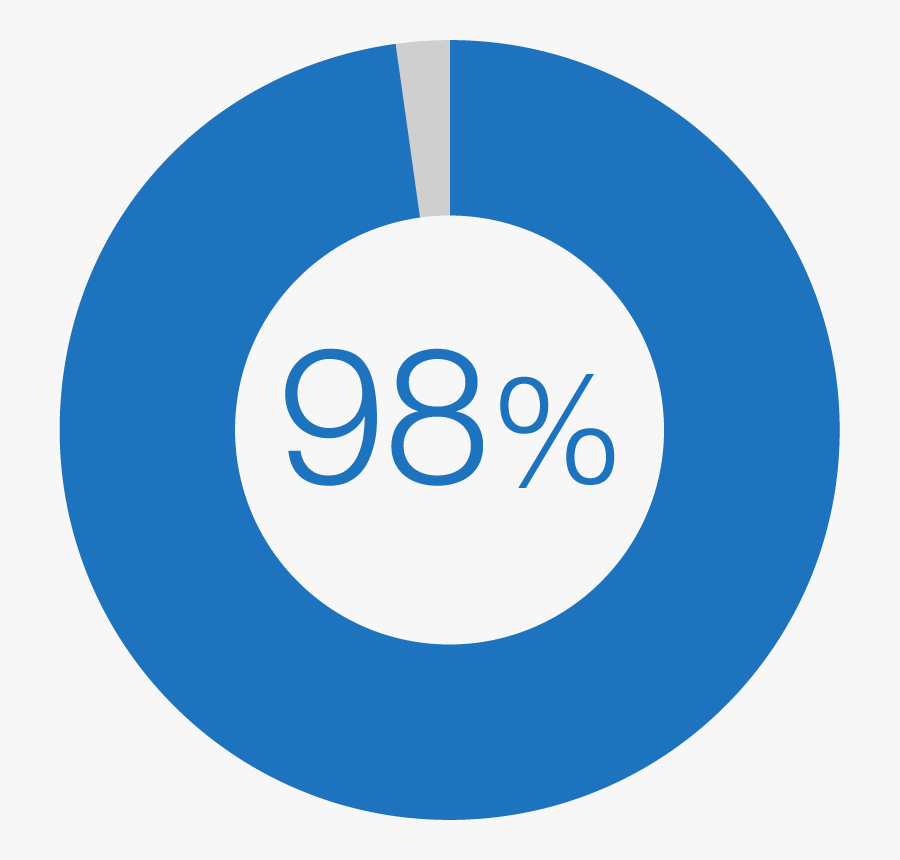 Beko Auto Dose, Transparent Clipart