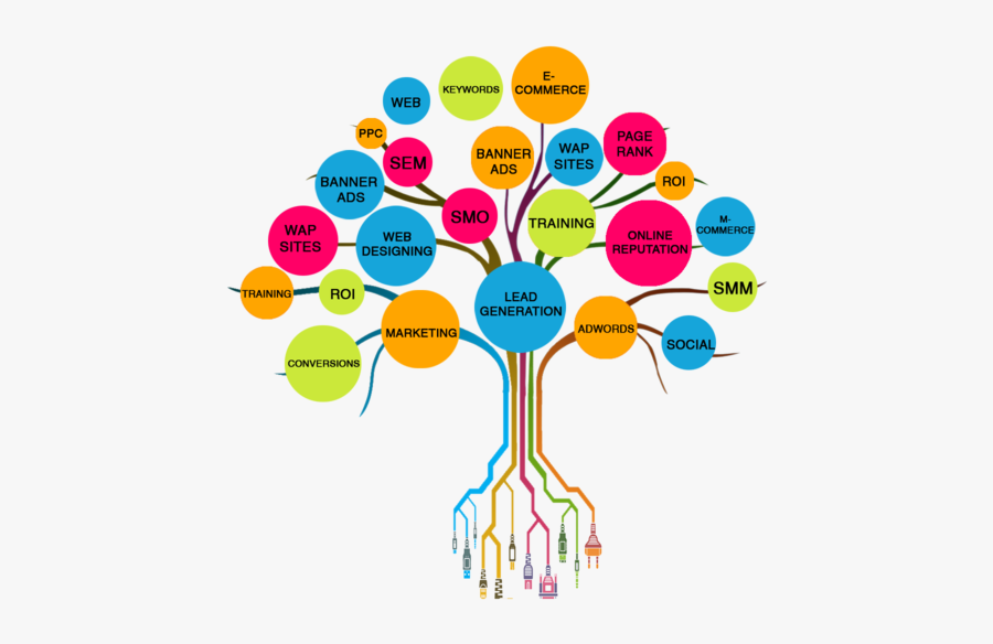 Social Media Marketing Tree, Transparent Clipart