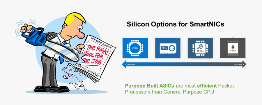 Optimized Networking Asics Are The Most Efficient Silicon, Transparent Clipart